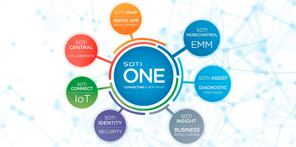 MobiControl for making IoT business